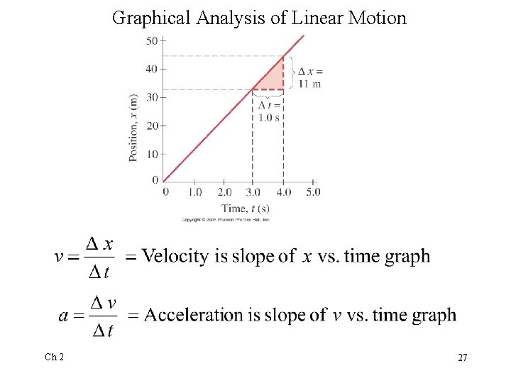 Graphical Analysis of Linear Motion Ch 2 27 