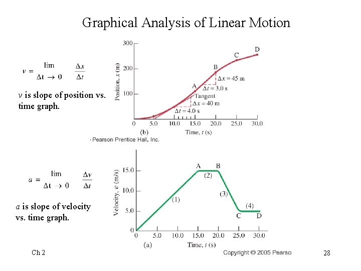 Graphical Analysis of Linear Motion v is slope of position vs. time graph. a