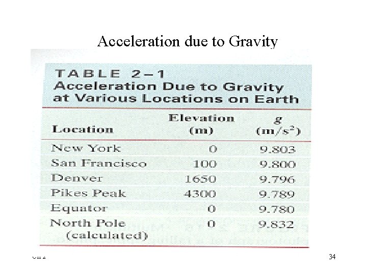 Acceleration due to Gravity Ch 2 34 