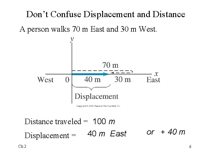 Don’t Confuse Displacement and Distance A person walks 70 m East and 30 m