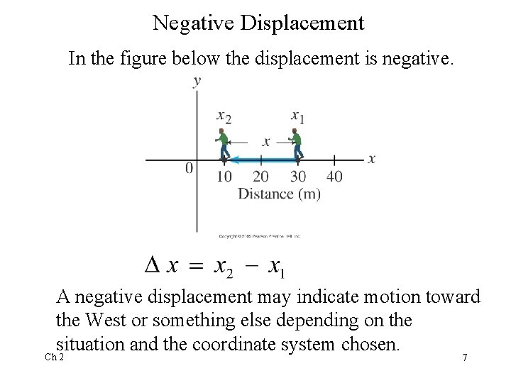 Negative Displacement In the figure below the displacement is negative. A negative displacement may