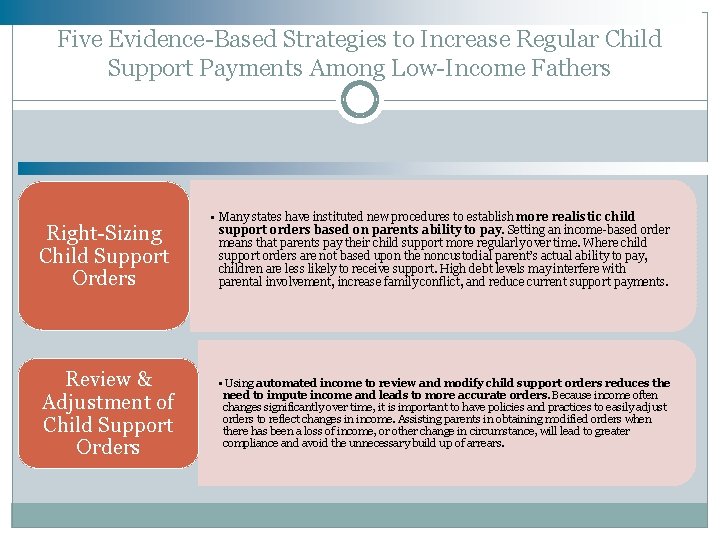 Five Evidence-Based Strategies to Increase Regular Child Support Payments Among Low-Income Fathers Right-Sizing Child