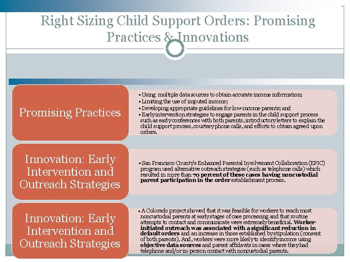 Right Sizing Child Support Orders: Promising Practices & Innovations Promising Practices • Using multiple