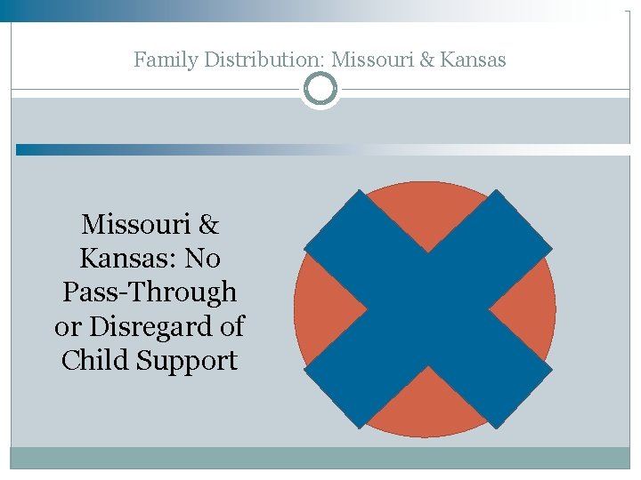 Family Distribution: Missouri & Kansas: No Pass-Through or Disregard of Child Support 