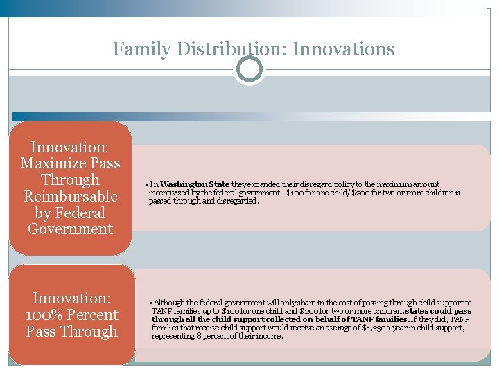 Family Distribution: Innovations Innovation: Maximize Pass Through Reimbursable by Federal Government Innovation: 100% Percent Family Distribution: Innovations Innovation: Maximize Pass Through Reimbursable by Federal Government Innovation: 100% Percent