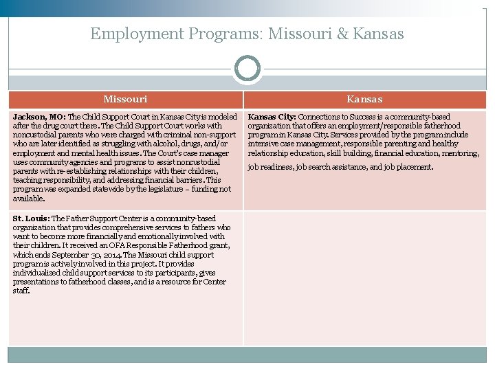 Employment Programs: Missouri & Kansas Missouri Kansas Jackson, MO: The Child Support Court in