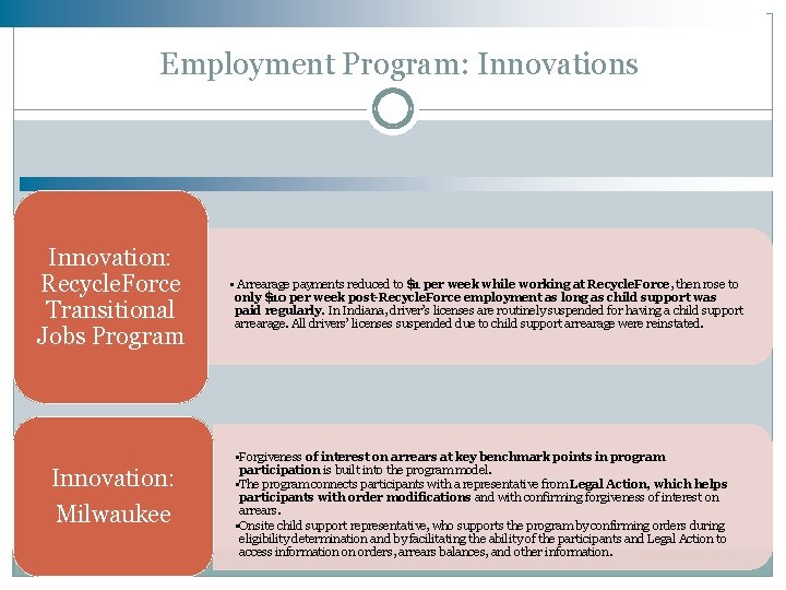 Employment Program: Innovations Innovation: Recycle. Force Transitional Jobs Program Innovation: Milwaukee • Arrearage payments