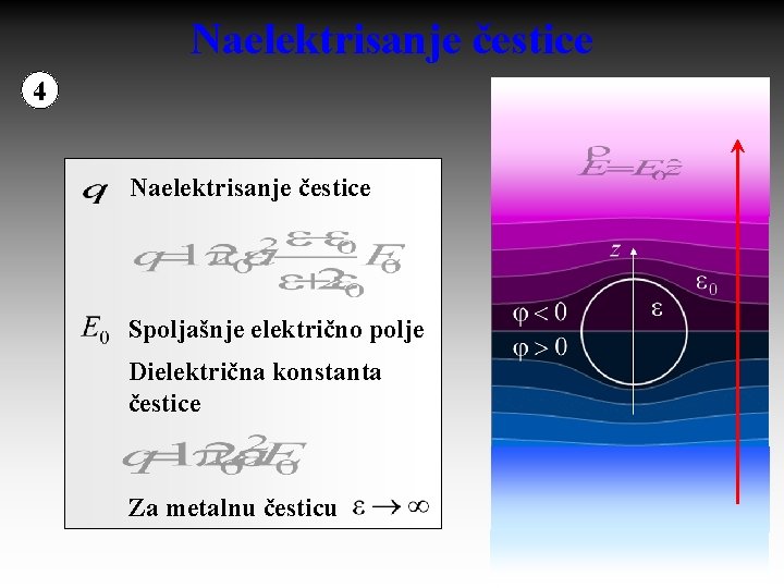 Naelektrisanje čestice 4 Naelektrisanje čestice Spoljašnje električno polje Dielektrična konstanta čestice Za metalnu česticu