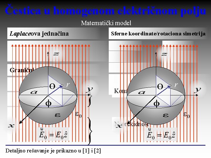 Čestica u homogenom električnom polju Matematički model Laplaceova jednačina Sferne koordinate/rotaciona simetrija Granični uslovi
