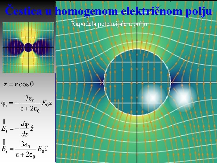 Čestica u homogenom električnom polju Rapodela potencijala u polju Ako je sfera šuplja, -