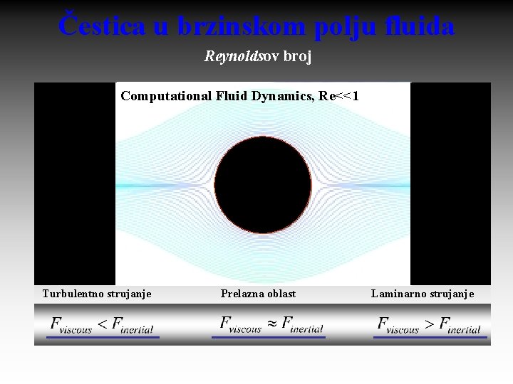Čestica u brzinskom polju fluida Reynoldsov broj Masena gustina. Re<<1 Computational Fluid Dynamics, Re=100000