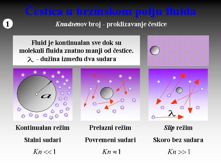 Čestica u brzinskom polju fluida 1 Knudsenov broj - proklizavanje čestice Fluid je kontinualan