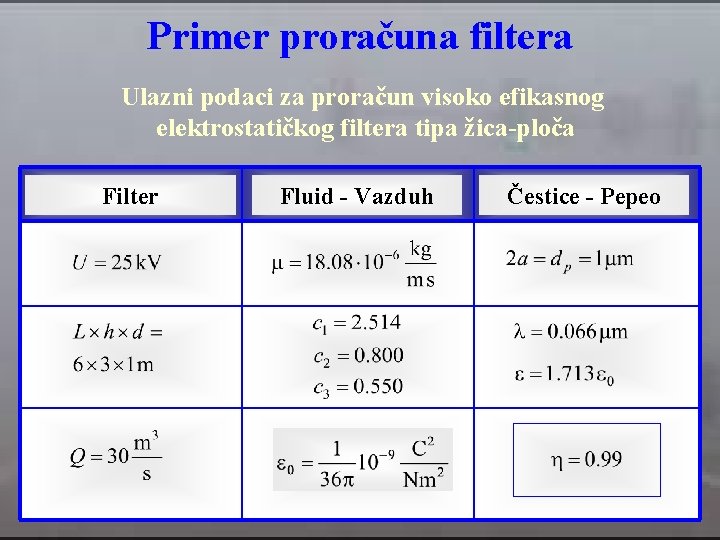 Primer proračuna filtera Ulazni podaci za proračun visoko efikasnog elektrostatičkog filtera tipa žica-ploča Filter