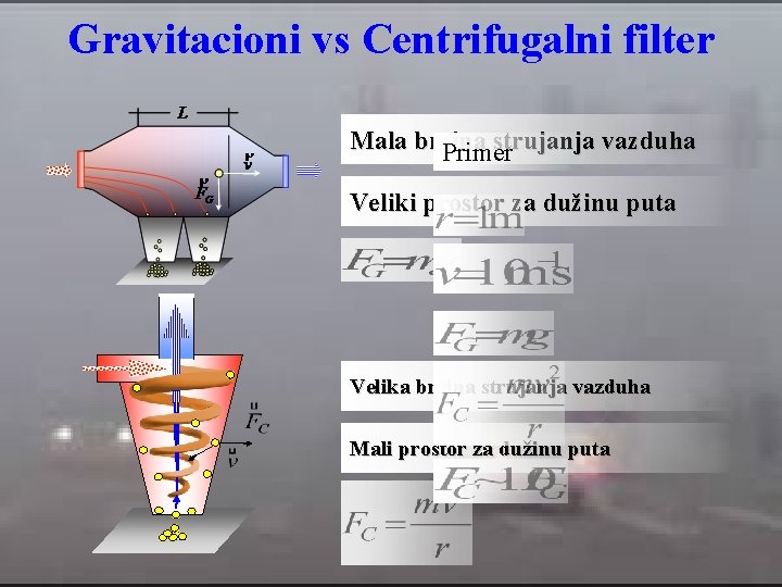 Gravitacioni vs Centrifugalni filter Mala brzina strujanja vazduha Primer Veliki prostor za dužinu puta