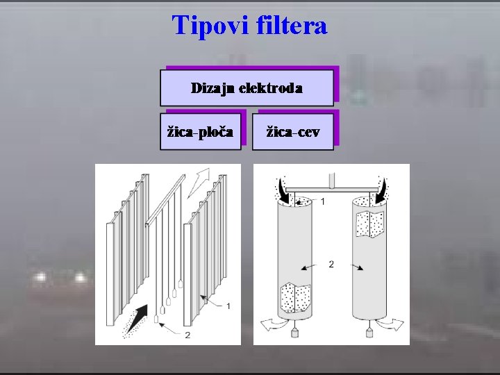 Tipovi filtera 