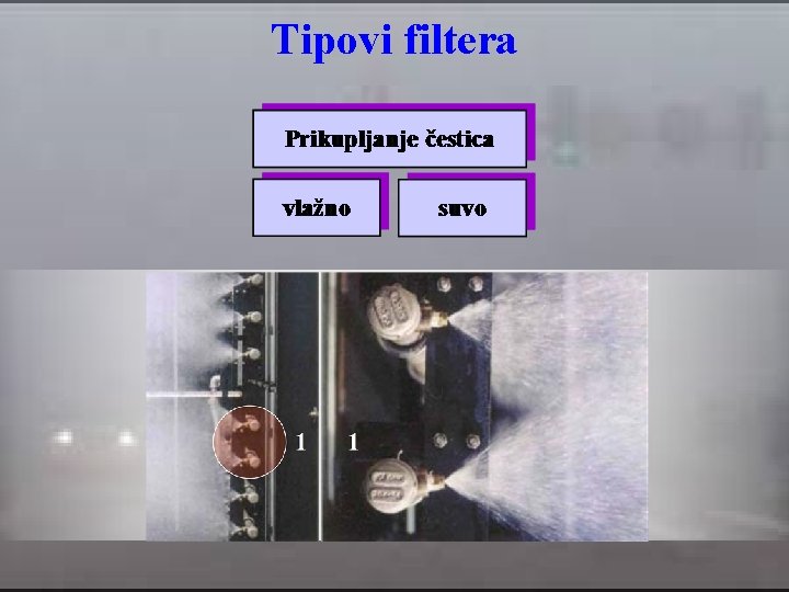 Tipovi filtera 