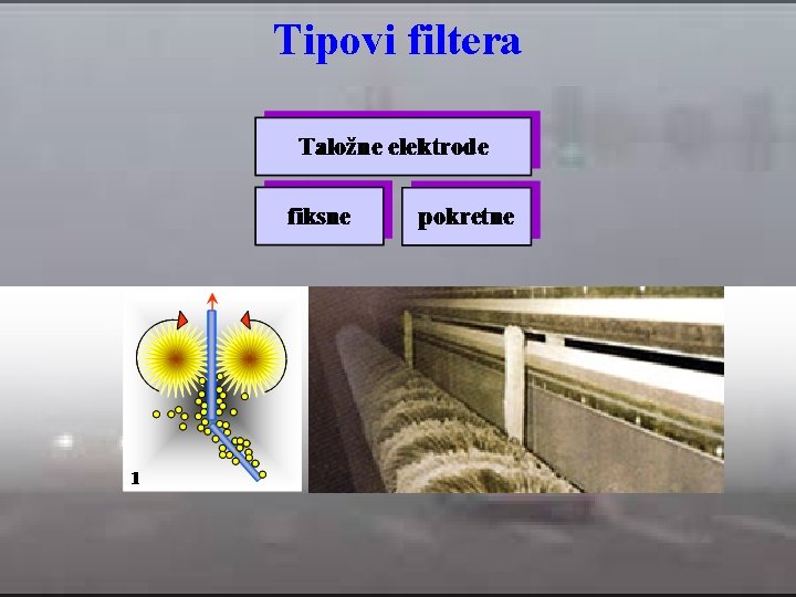 Tipovi filtera 