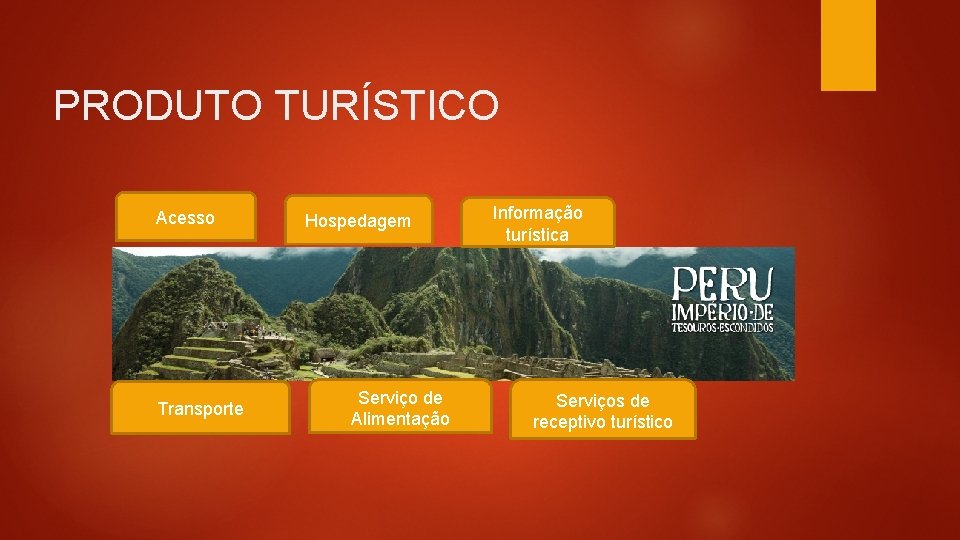 PRODUTO TURÍSTICO Acesso Transporte Hospedagem Serviço de Alimentação Informação turística Serviços de receptivo turístico PRODUTO TURÍSTICO Acesso Transporte Hospedagem Serviço de Alimentação Informação turística Serviços de receptivo turístico
