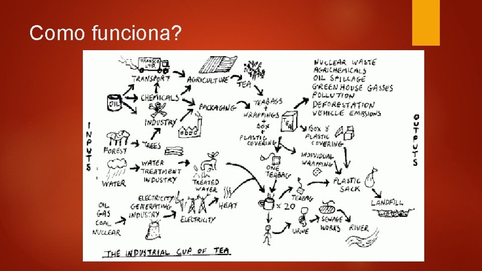 Como funciona? Como funciona?