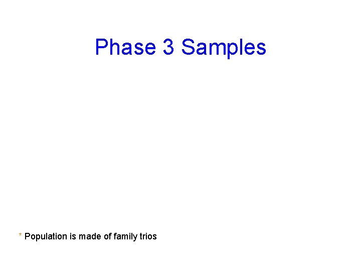 Phase 3 Samples * Population is made of family trios 