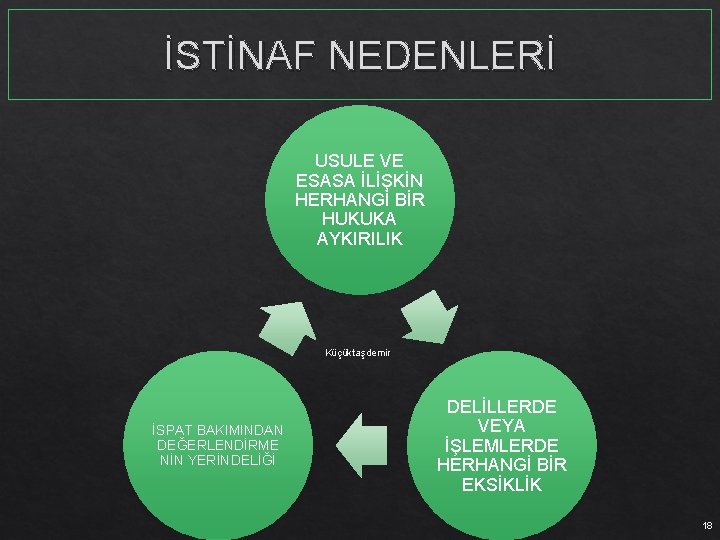 İSTİNAF NEDENLERİ USULE VE ESASA İLİŞKİN HERHANGİ BİR HUKUKA AYKIRILIK Küçüktaşdemir İSPAT BAKIMINDAN DEĞERLENDİRME