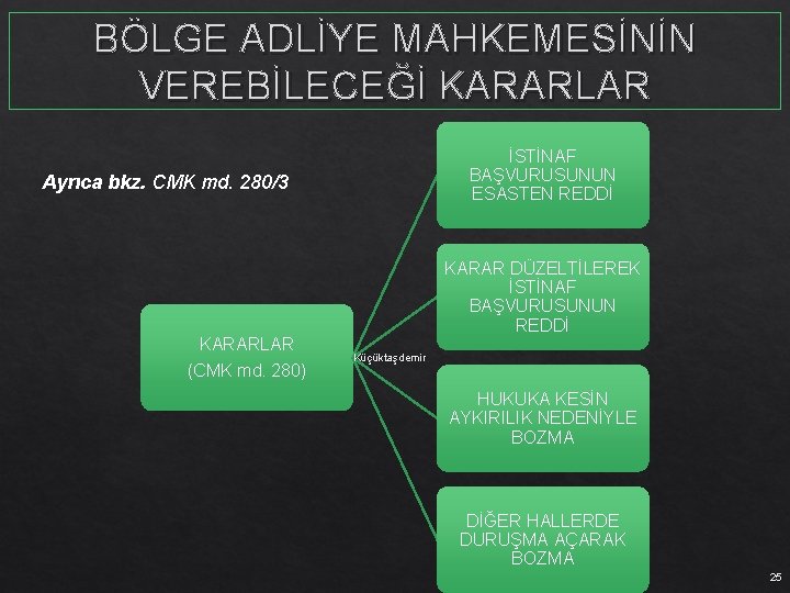 BÖLGE ADLİYE MAHKEMESİNİN VEREBİLECEĞİ KARARLAR İSTİNAF BAŞVURUSUNUN ESASTEN REDDİ Ayrıca bkz. CMK md. 280/3