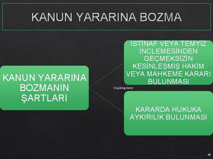 KANUN YARARINA BOZMANIN ŞARTLARI İSTİNAF VEYA TEMYİZ İNCLEMESİNDEN GEÇMEKSİZİN KESİNLEŞMİŞ HAKİM VEYA MAHKEME KARARI