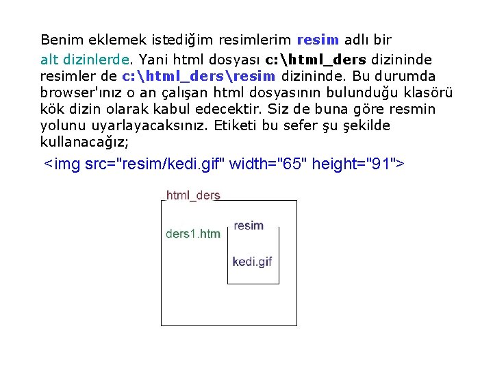 Benim eklemek istediğim resimlerim resim adlı bir alt dizinlerde. Yani html dosyası c: Benim eklemek istediğim resimlerim resim adlı bir alt dizinlerde. Yani html dosyası c: