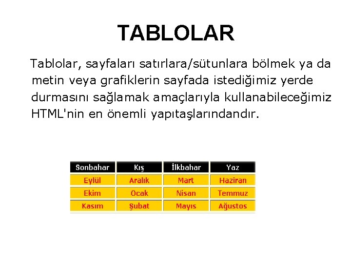 TABLOLAR Tablolar, sayfaları satırlara/sütunlara bölmek ya da metin veya grafiklerin sayfada istediğimiz yerde durmasını TABLOLAR Tablolar, sayfaları satırlara/sütunlara bölmek ya da metin veya grafiklerin sayfada istediğimiz yerde durmasını