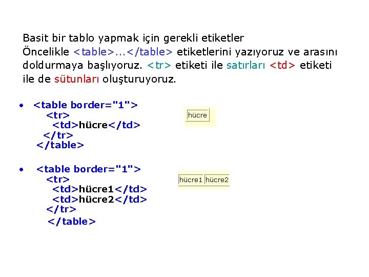Basit bir tablo yapmak için gerekli etiketler Öncelikle <table>. . . </table> etiketlerini Basit bir tablo yapmak için gerekli etiketler Öncelikle <table>. . . </table> etiketlerini