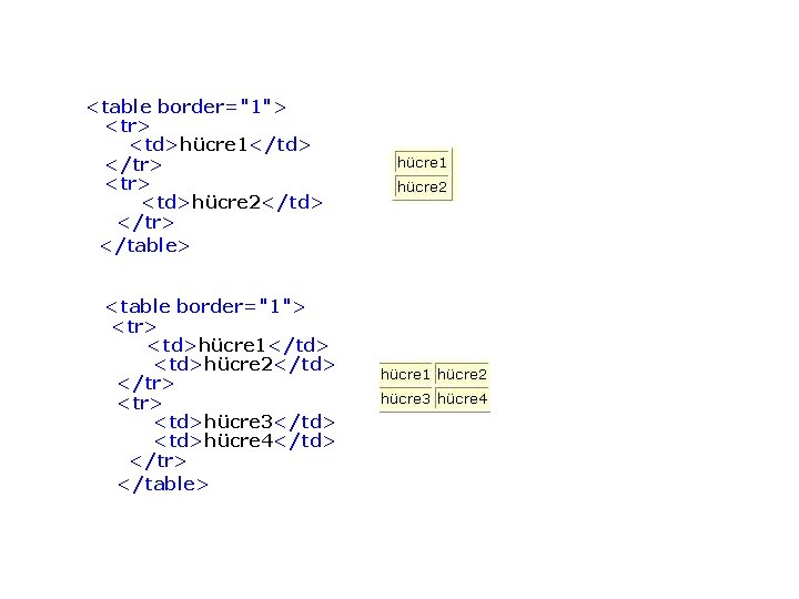<table border="1"> <tr> <td>hücre 1</td> </tr> <tr> <td>hücre 2</td> </tr> </table> <table border="1"> <tr> <table border="1"> <tr> <td>hücre 1</td> </tr> <tr> <td>hücre 2</td> </tr> </table> <table border="1"> <tr>