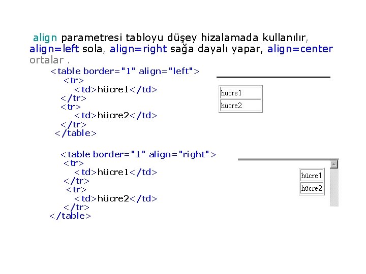 align parametresi tabloyu düşey hizalamada kullanılır, align=left sola, align=right sağa dayalı yapar, align=center ortalar. align parametresi tabloyu düşey hizalamada kullanılır, align=left sola, align=right sağa dayalı yapar, align=center ortalar.