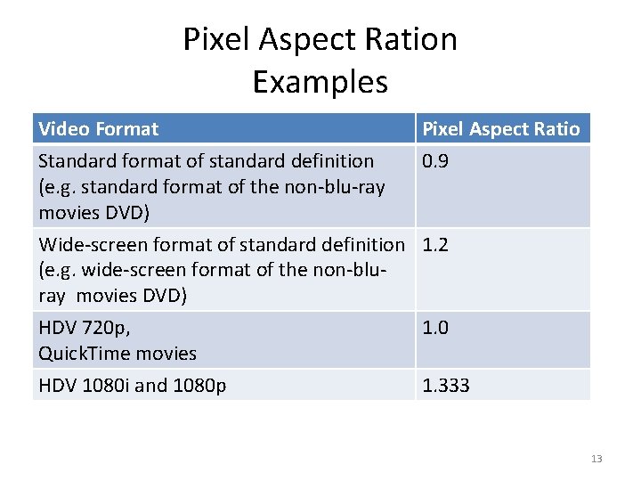 Pixel Aspect Ration Examples Video Format Pixel Aspect Ratio Standard format of standard definition