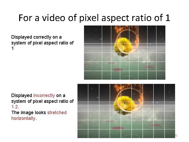For a video of pixel aspect ratio of 1 Displayed correctly on a system