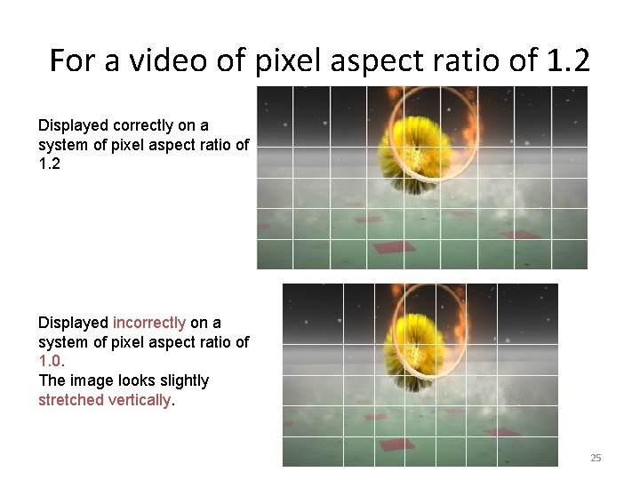 For a video of pixel aspect ratio of 1. 2 Displayed correctly on a