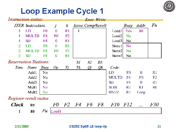 Loop Example Cycle 1 2/11/2005 CS 252 Sp 05 L 8 loop-ilp 11 