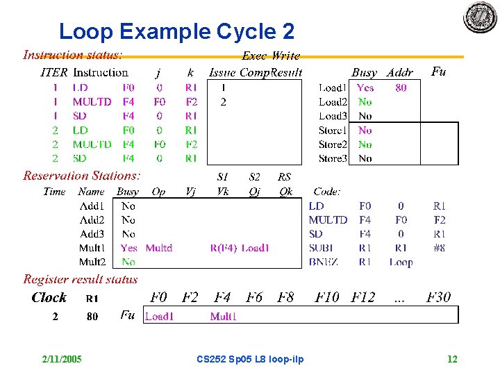 Loop Example Cycle 2 2/11/2005 CS 252 Sp 05 L 8 loop-ilp 12 