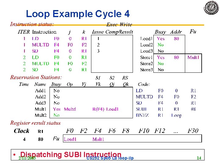 Loop Example Cycle 4 • 2/11/2005 Dispatching SUBI Instruction CS 252 Sp 05 L