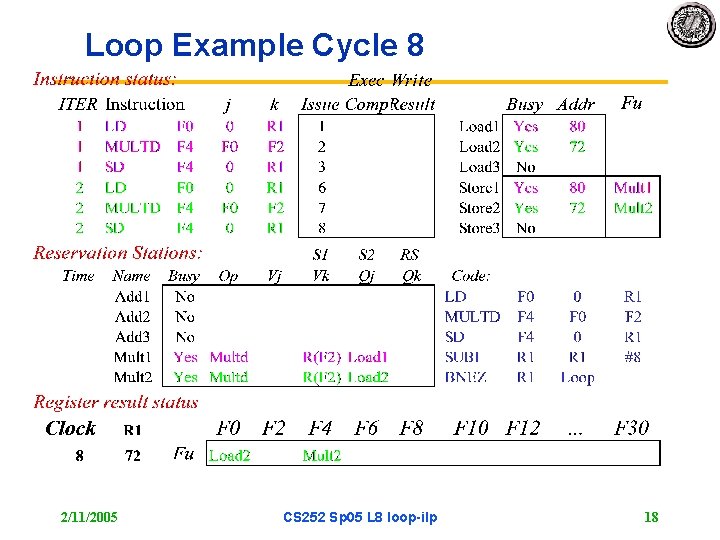 Loop Example Cycle 8 2/11/2005 CS 252 Sp 05 L 8 loop-ilp 18 