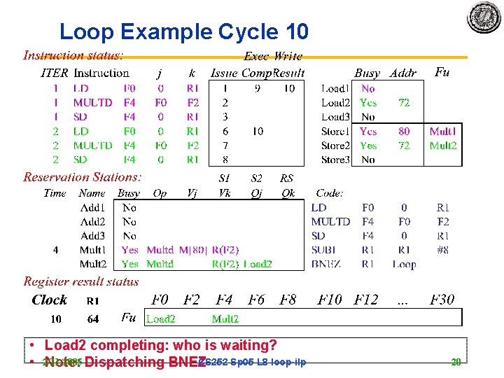 Loop Example Cycle 10 • Load 2 completing: who is waiting? CS 252 Sp