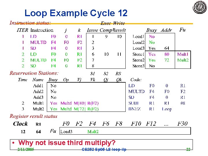 Loop Example Cycle 12 • Why not issue third multiply? 2/11/2005 CS 252 Sp