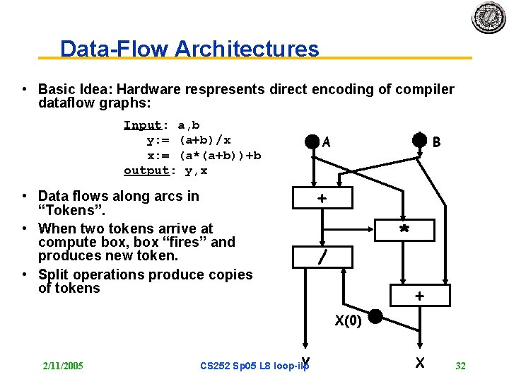 Data-Flow Architectures • Basic Idea: Hardware respresents direct encoding of compiler dataflow graphs: Input:
