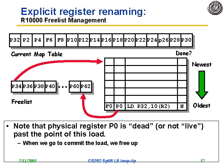 Explicit register renaming: R 10000 Freelist Management P 32 P 4 F 6 F