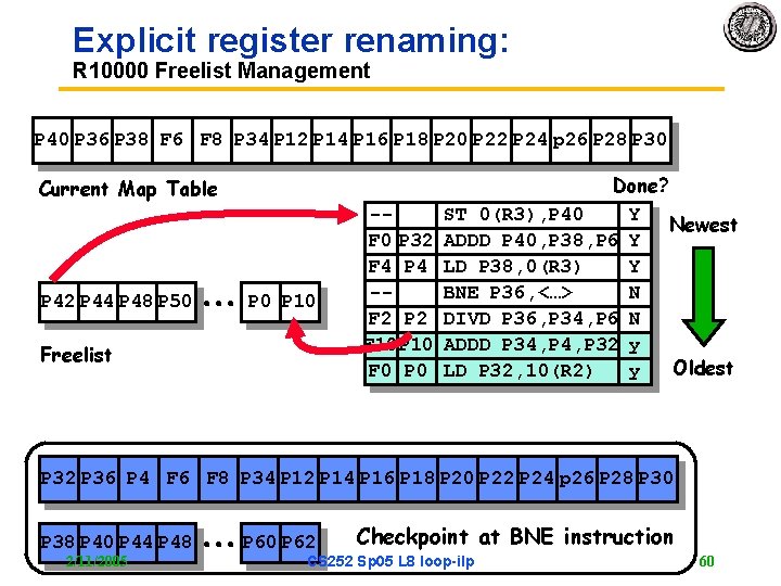 Explicit register renaming: R 10000 Freelist Management P 40 P 36 P 38 F