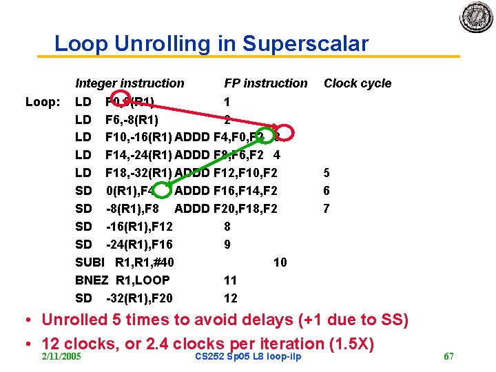 Loop Unrolling in Superscalar Integer instruction Loop: FP instruction LD F 0, 0(R 1)