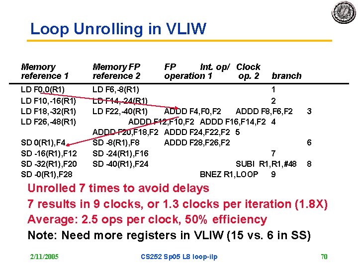 Loop Unrolling in VLIW Memory reference 1 Memory FP reference 2 LD F 0,