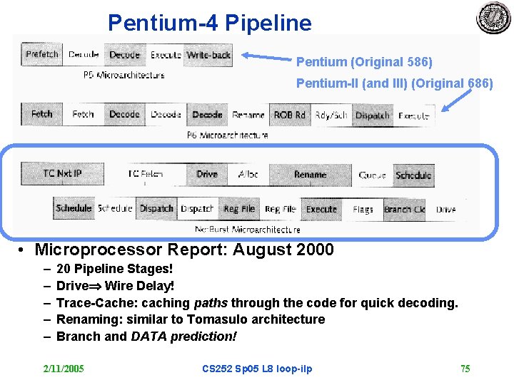 Pentium-4 Pipeline Pentium (Original 586) Pentium-II (and III) (Original 686) • Microprocessor Report: August