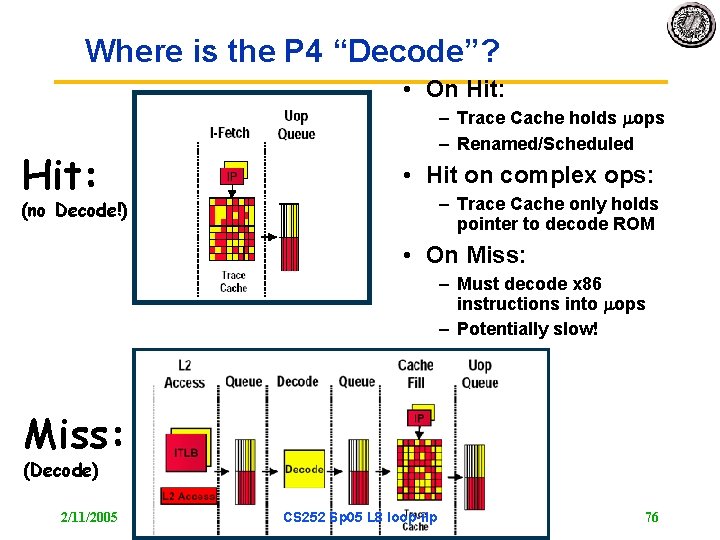Where is the P 4 “Decode”? • On Hit: – Trace Cache holds ops