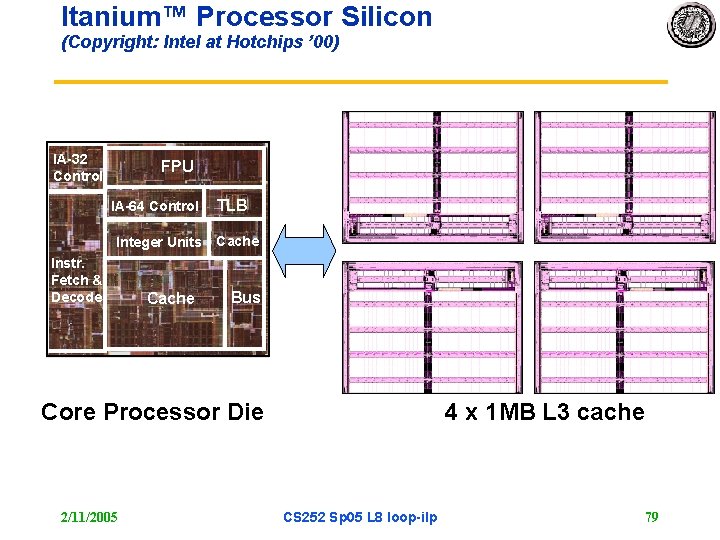 Itanium™ Processor Silicon (Copyright: Intel at Hotchips ’ 00) IA-32 Control FPU IA-64 Control