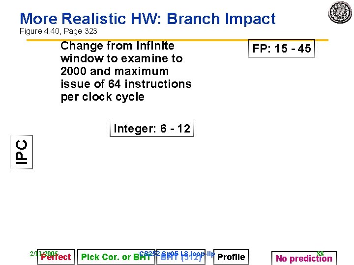 More Realistic HW: Branch Impact Figure 4. 40, Page 323 Change from Infinite window